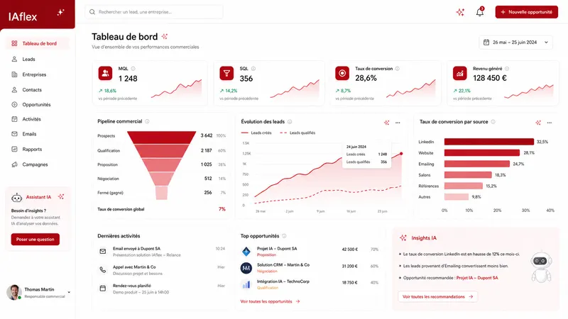 Tableau de bord d'automatisation de prospection B2B propulsé par l'IA